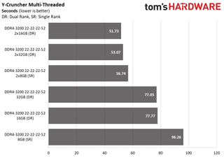 Ryzen 5000 Mobile Memory Scaling