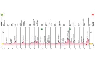 Climbs of the 2021 Giro d'Italia