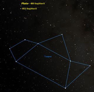 Pluto at Opposition on July 4