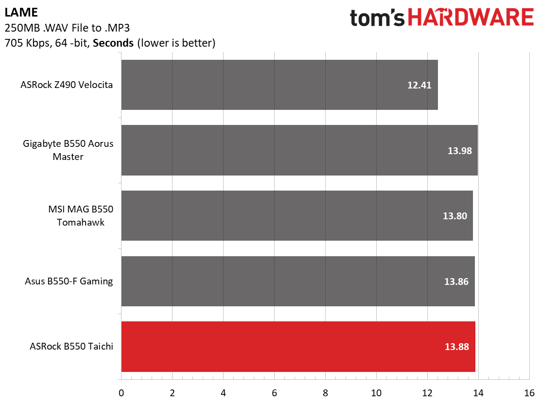 ASRock B550 Taichi