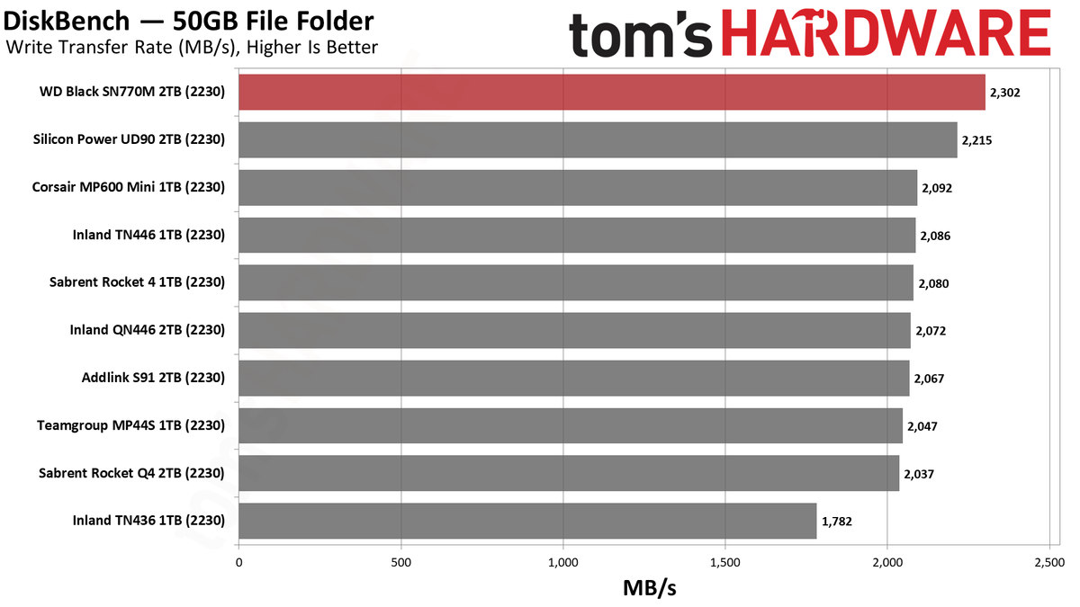 2TB WD Black SN770M (2230) SSD