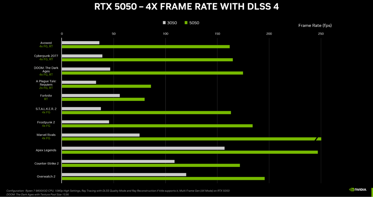 Input Frames Gpu Input latency is the all-too-frequently missing piece of framegen ...
