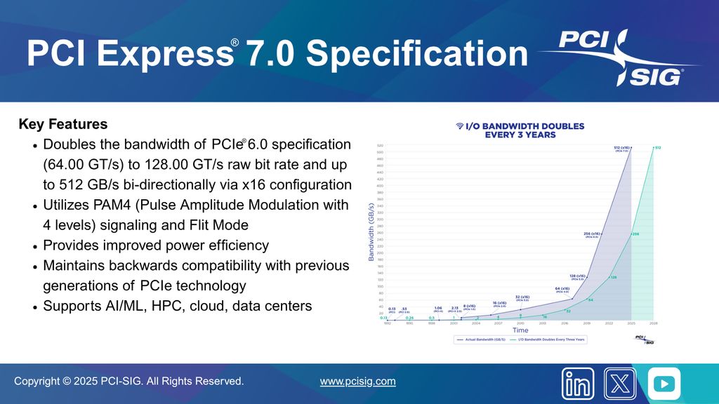 PCIe 7.0 spec finalized with up to 512GB/s speeds — PCI-SIG targets 1TB ...