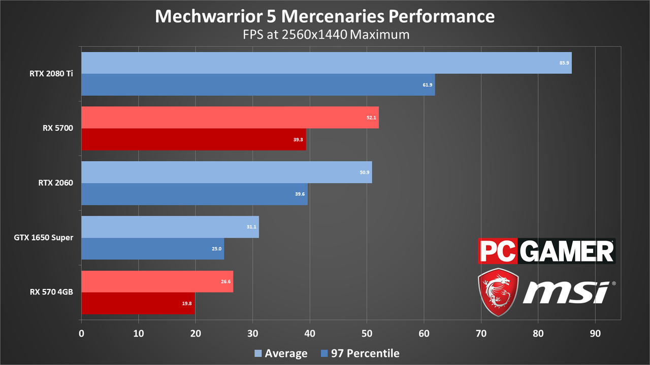 MechWarrior 5 performance