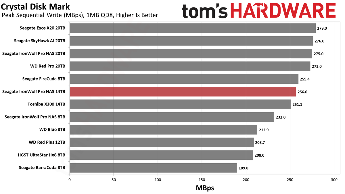 Seagate IronWolf Pro NAS 14TB HDD