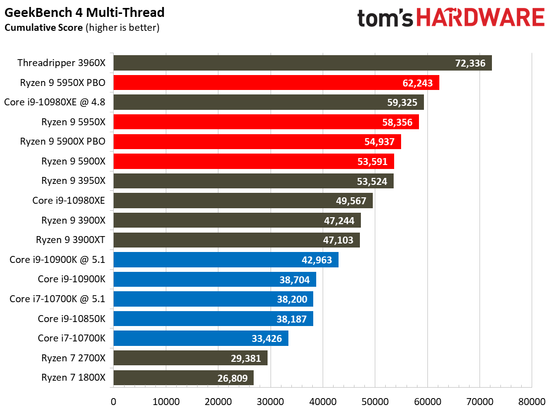 7 Zip Ryzen 9