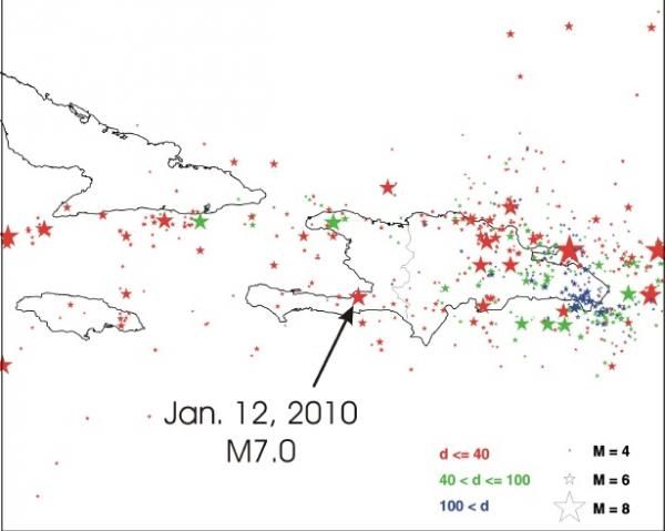 Haiti&#039;s quake history from 1900-2010. The depths and magnitudes are indicated.