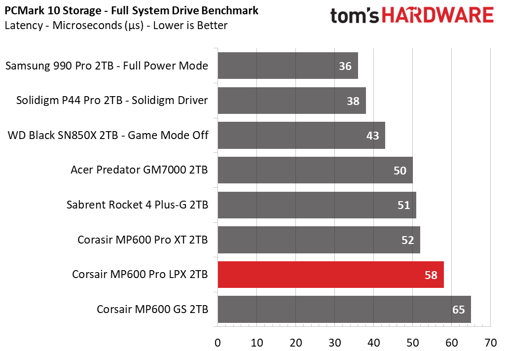 Corsair MP600 LPX Pro