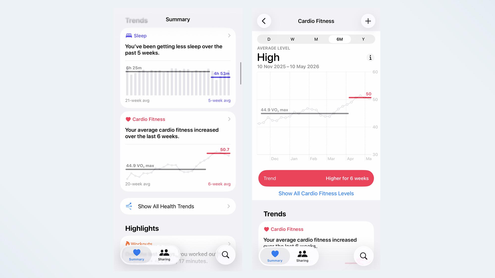 a screenshot of the cardio fitness tracking on the Apple Watch