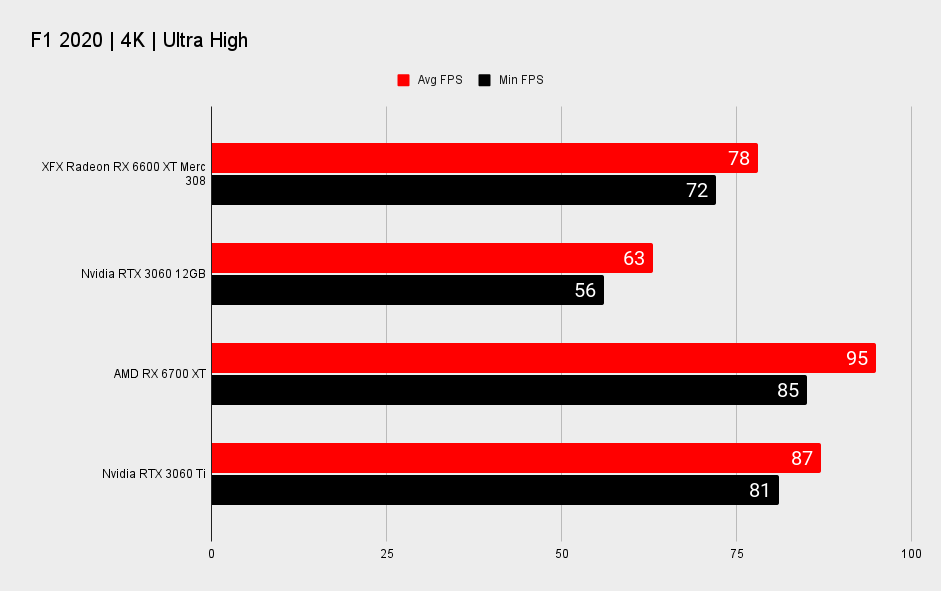 AMD Radeon RX 6600 XT benchmarks