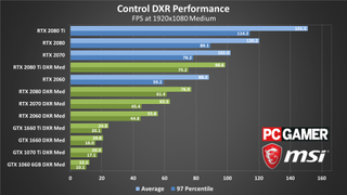 Control benchmarks chart