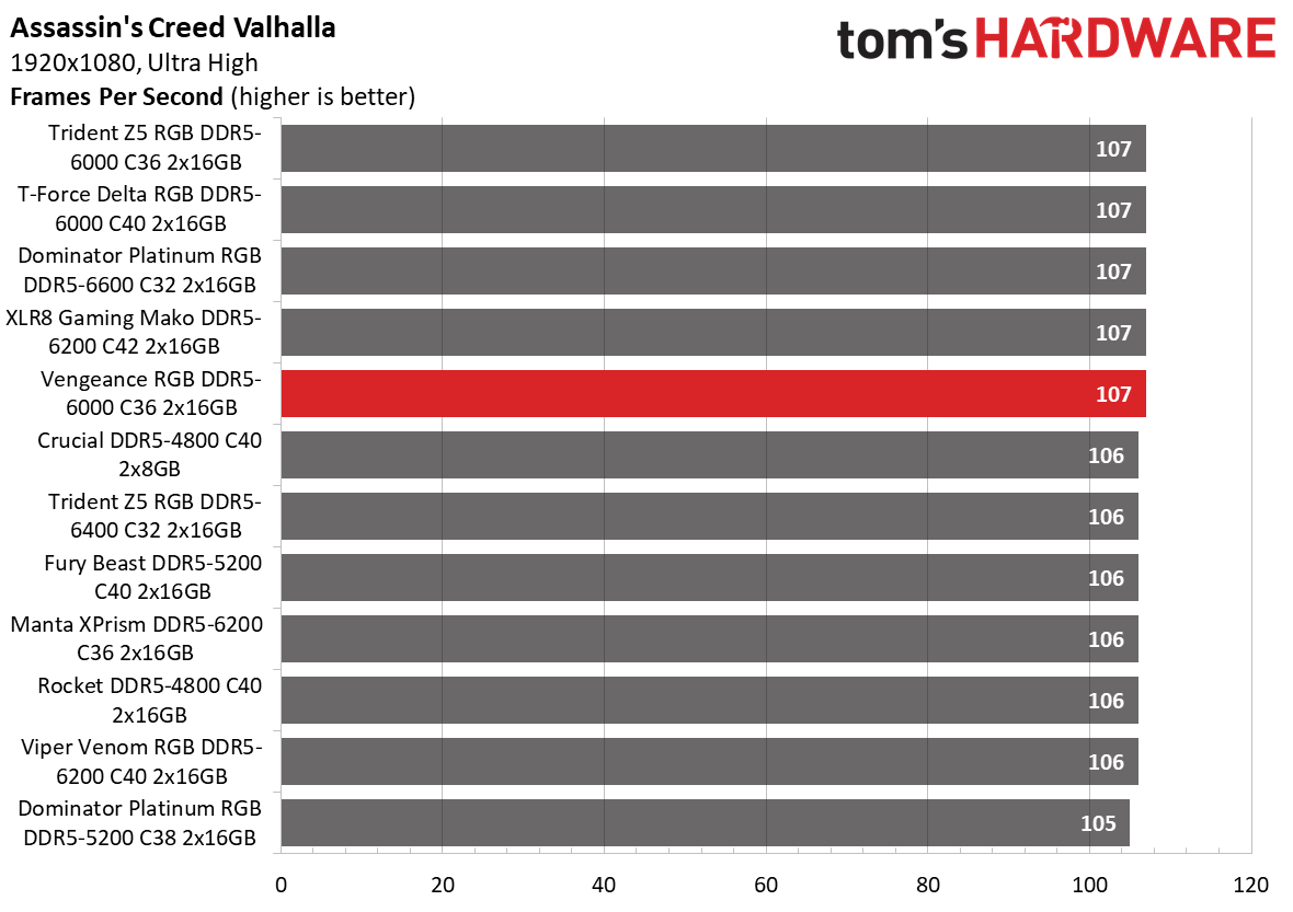 DDR5 Review