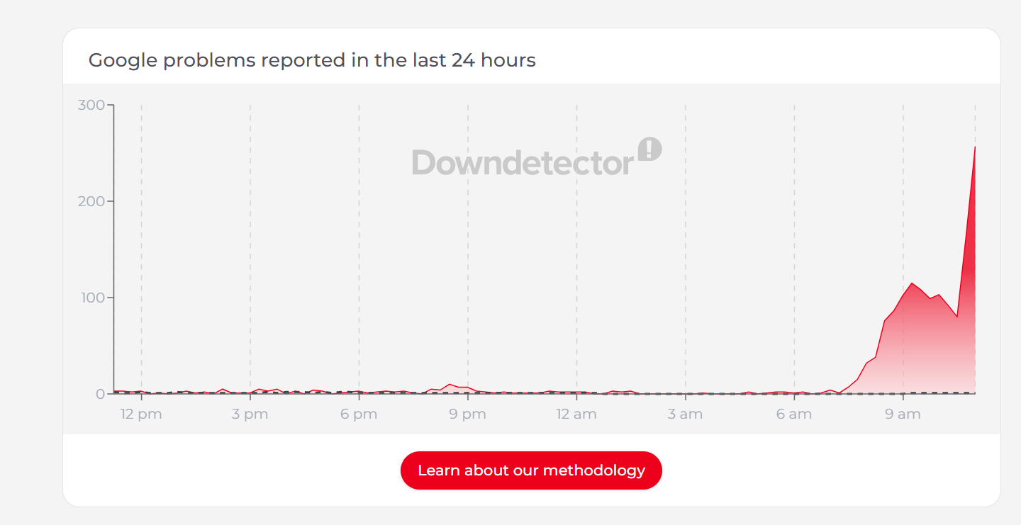 DownDetector google cloud