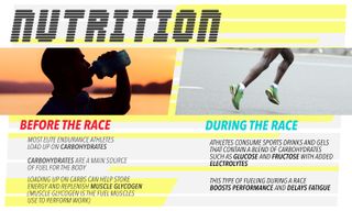 How to Build the World's Fastest Marathoner - Nutrition