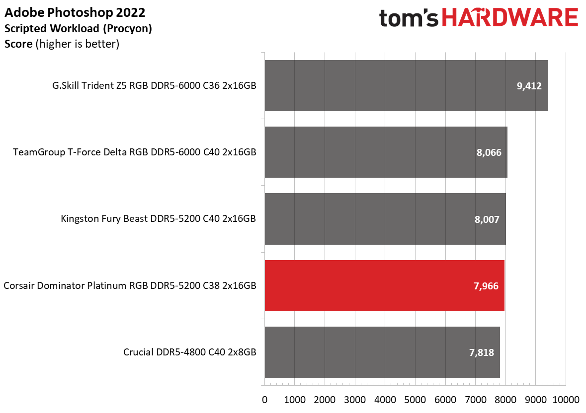 DDR5 Review
