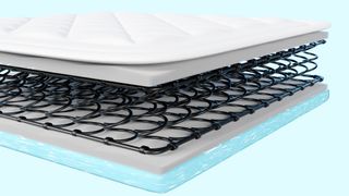 Coils inside a hybrid cooling mattress