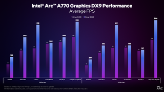 Intel Arc