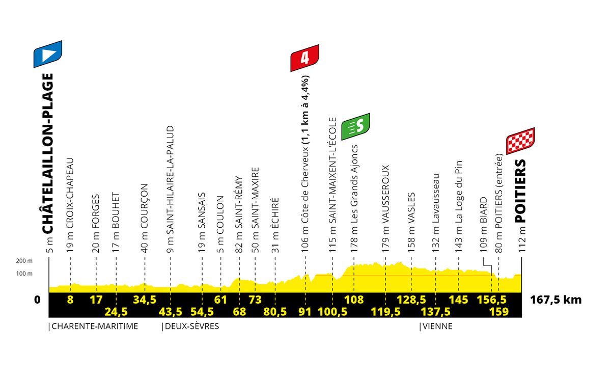 tour de france stage 11 betting tips