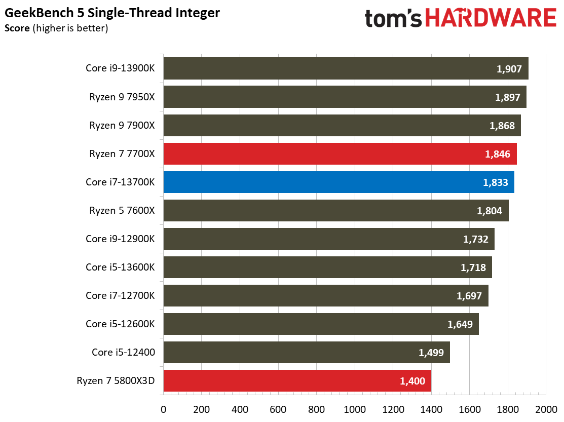 Core i7-13700K