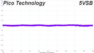 Cooler Master V750 Gold V2