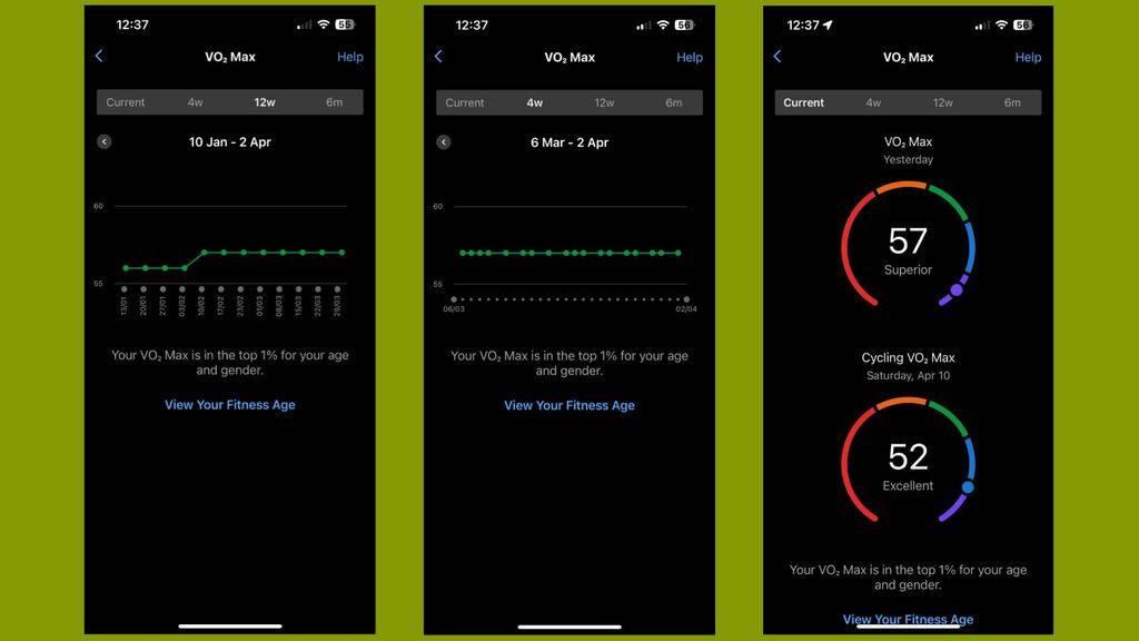 What Does Vo2 Max Mean On Your Smartwatch? 