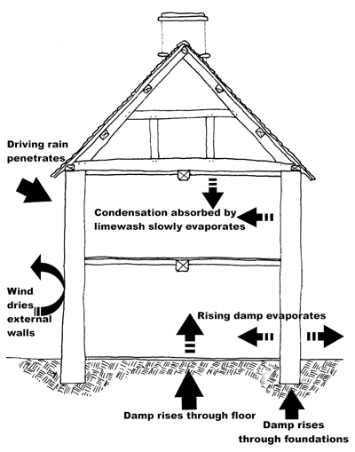 Breathable-building-1