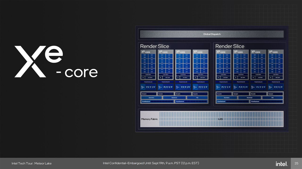 Intel Meteor Lake Graphics presentation slide deck