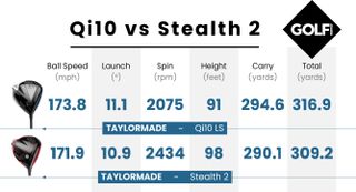 Data table comparing qi10 to stealth