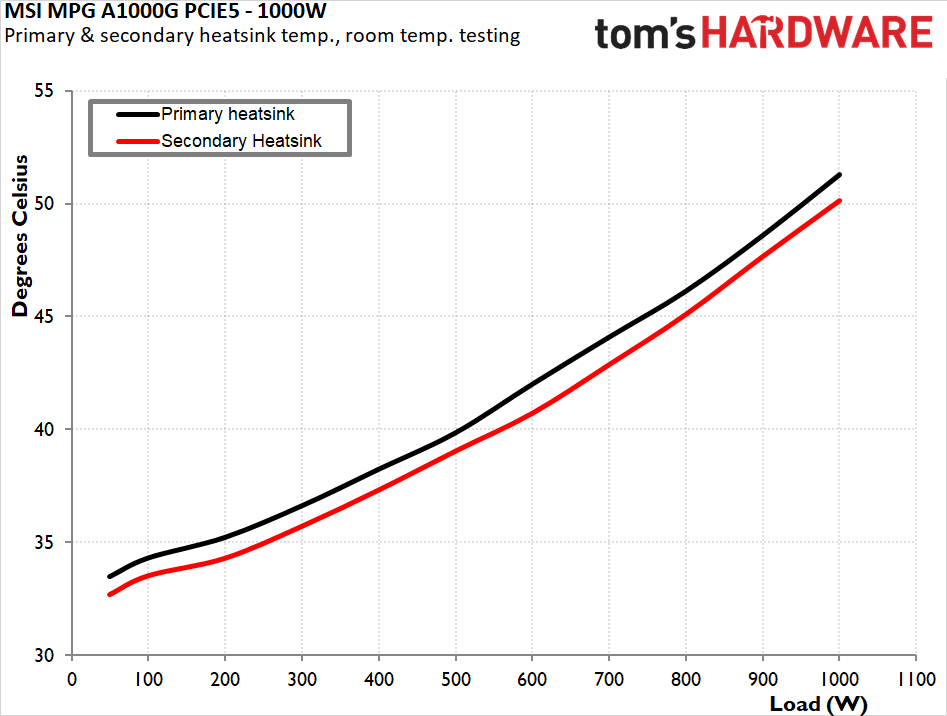 MSI MPG A1000G PCIE5