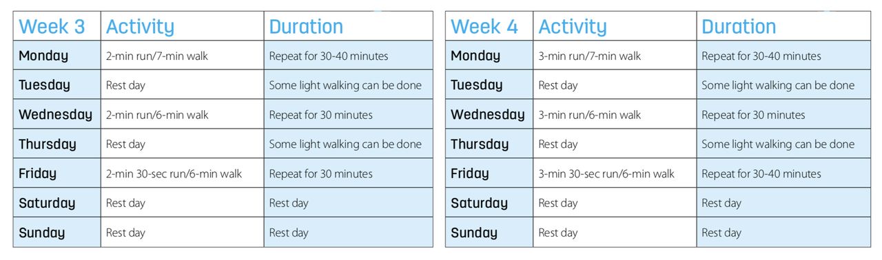 How to start running: This walk/run technique is an easy way to get fit ...
