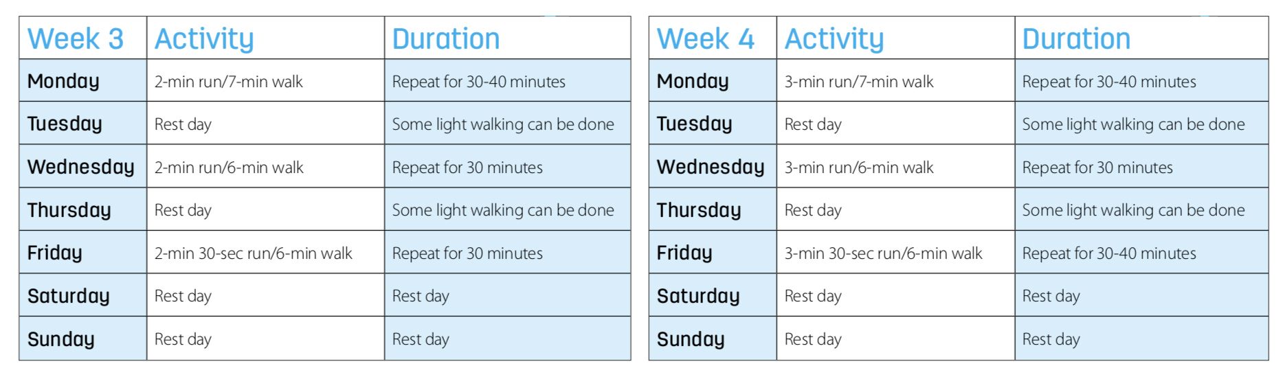 How to start running: This walk/run technique is an easy way to get fit ...