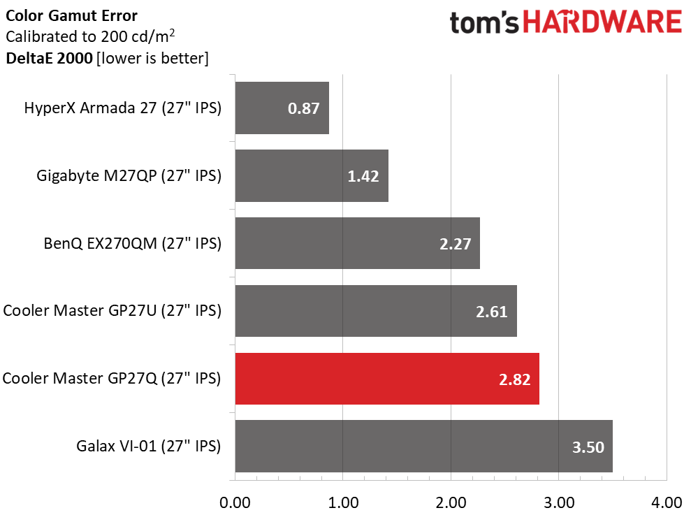 Cooler Master Tempest GP27Q