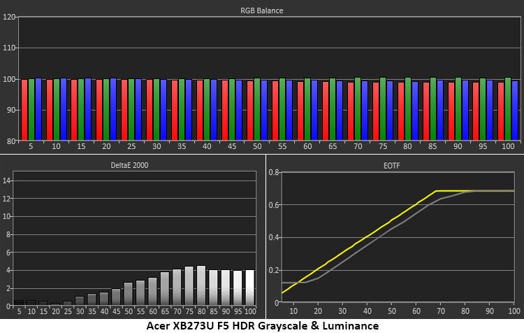 Acer Predator XB273U F5