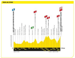 Tour de France 2023 stage 15 profile