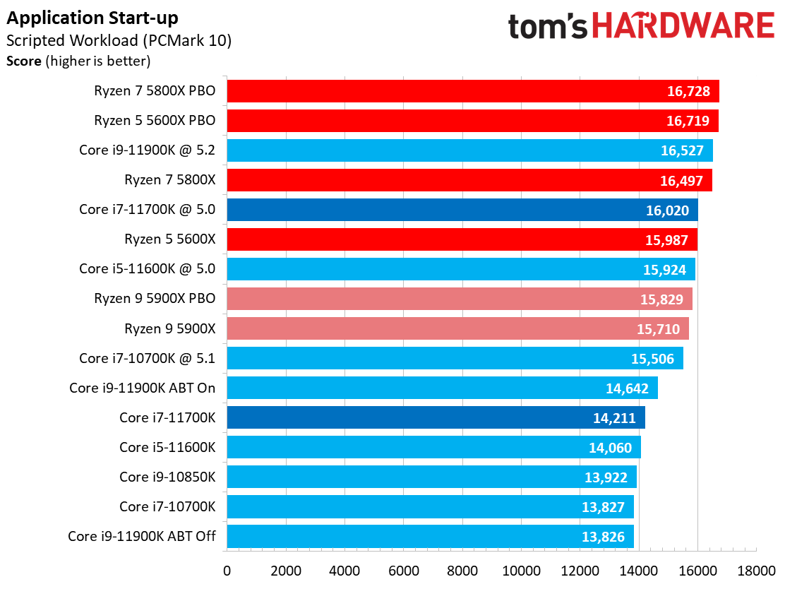 Core i7-11700K