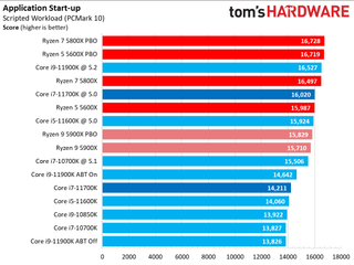 Core i7-11700K