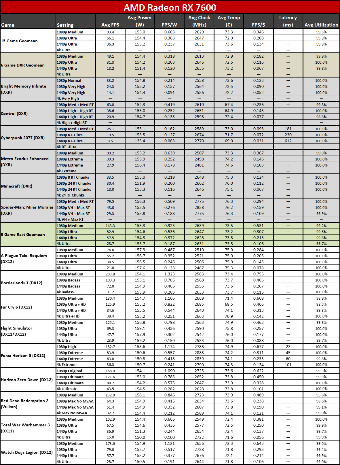 Nvidia GeForce RTX 4070 Ti Super performance tables