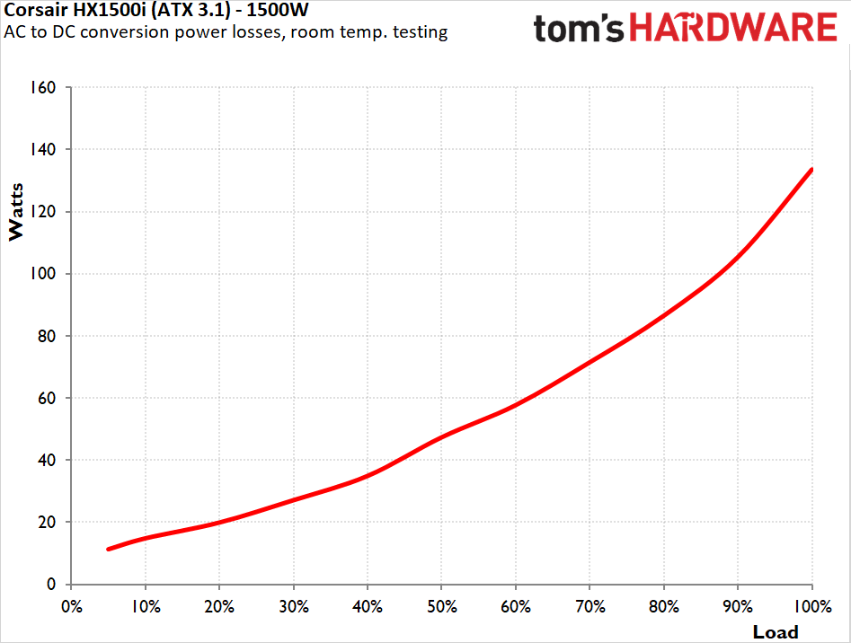 Corsair HX1500i (2025) ATX 3.1
