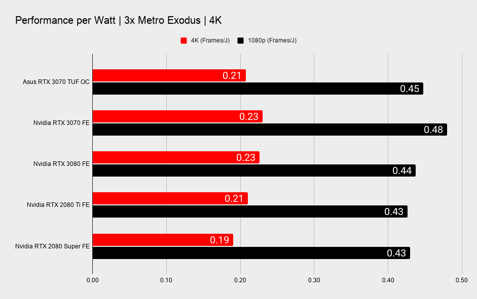 Asus TUF RTX 3070 benchmarks