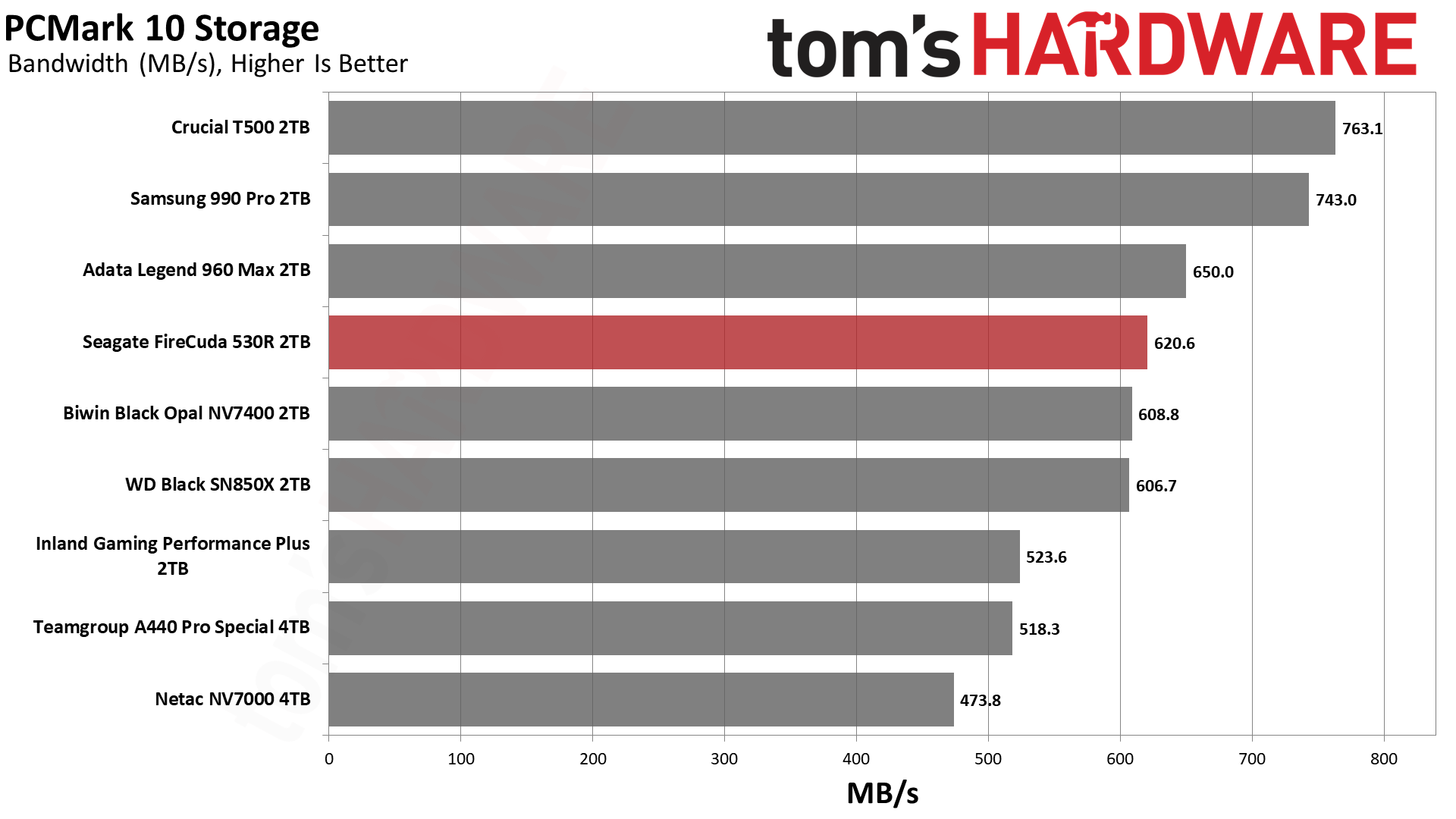 Seagate FireCuda 530R 2TB SSD