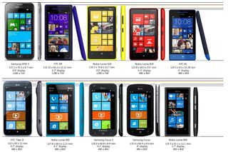 WP Central Visual size guide to handsets Windows Phone 8