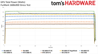 Power Charts - AMD Radeon RX 6800