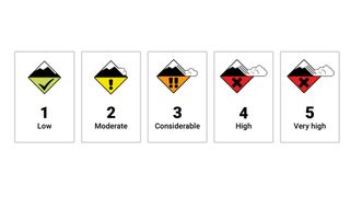 how to read an avalanche forecast: hazard levels