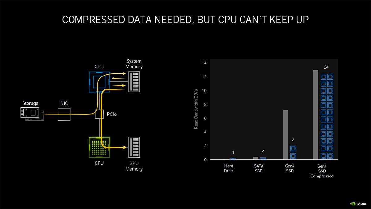 Nvidia Ampere architecture - more details and performance metrics