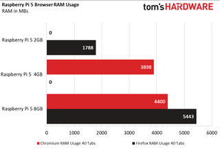 Opening 40 browser tabs