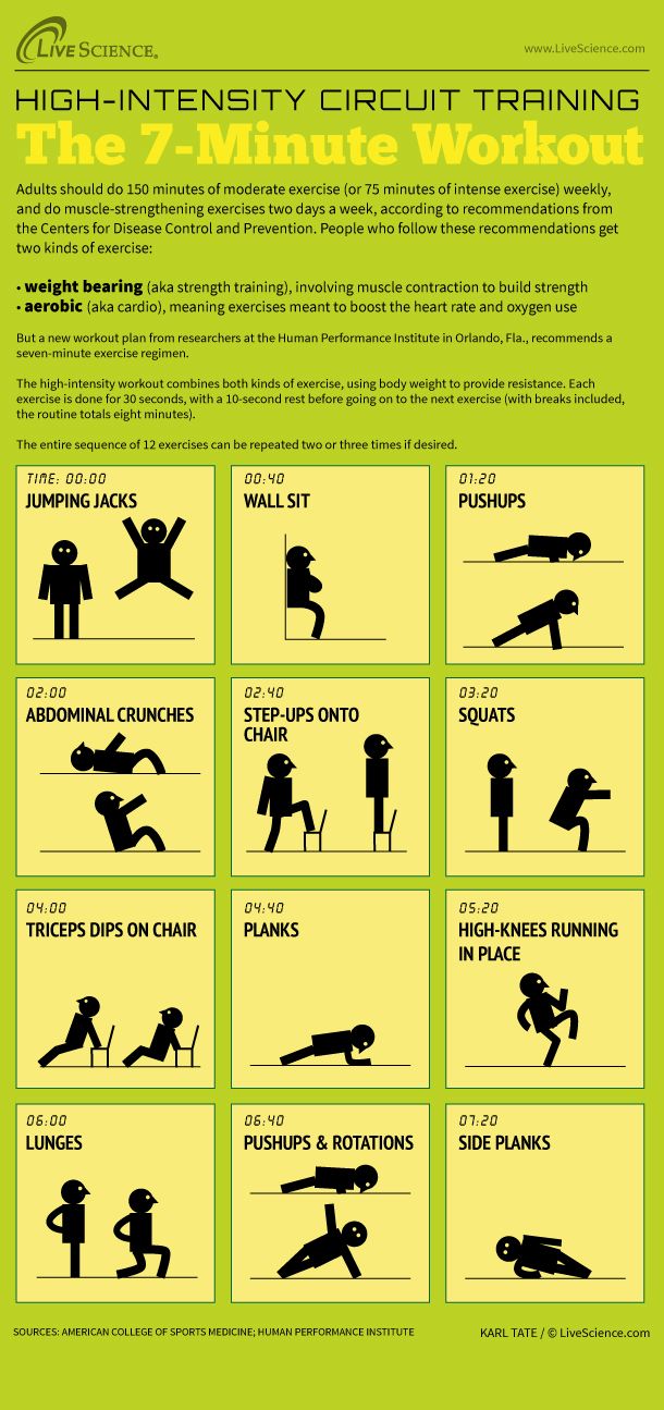 Infographic: How to do the 7-minute Workout