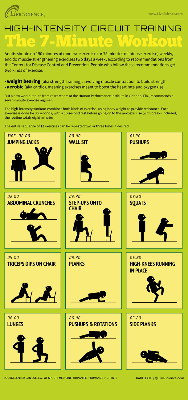 The 7-Minute Workout Explained in Pictures