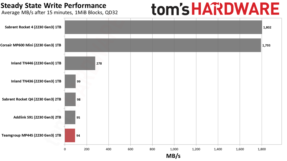 Team MP44S SSD
