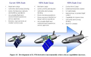 Possible X-37B Derivatives