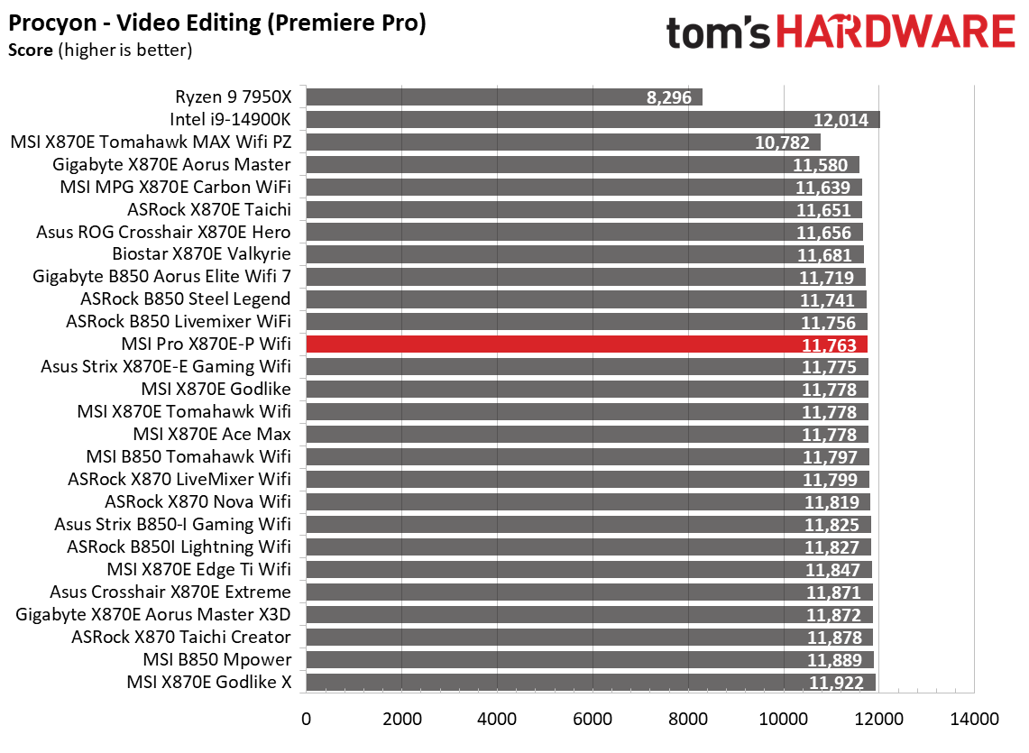 MSI Pro X870E-P Wifi - Benchmark results